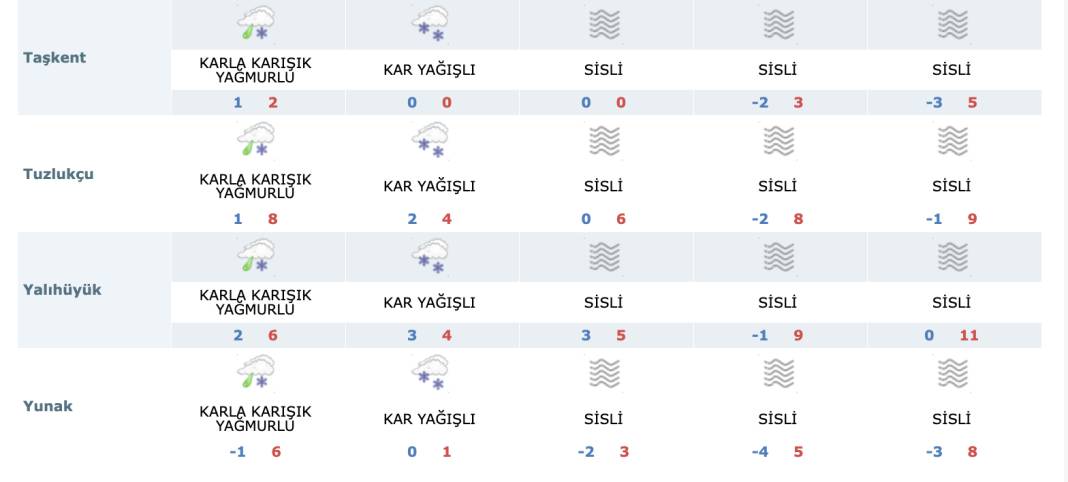 Kar bekleyen Konya için “kararsız” tahmin 10